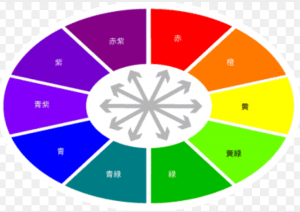 日本人に多いオーラカラー