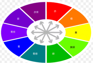 あなたはどの色？オーラカラー